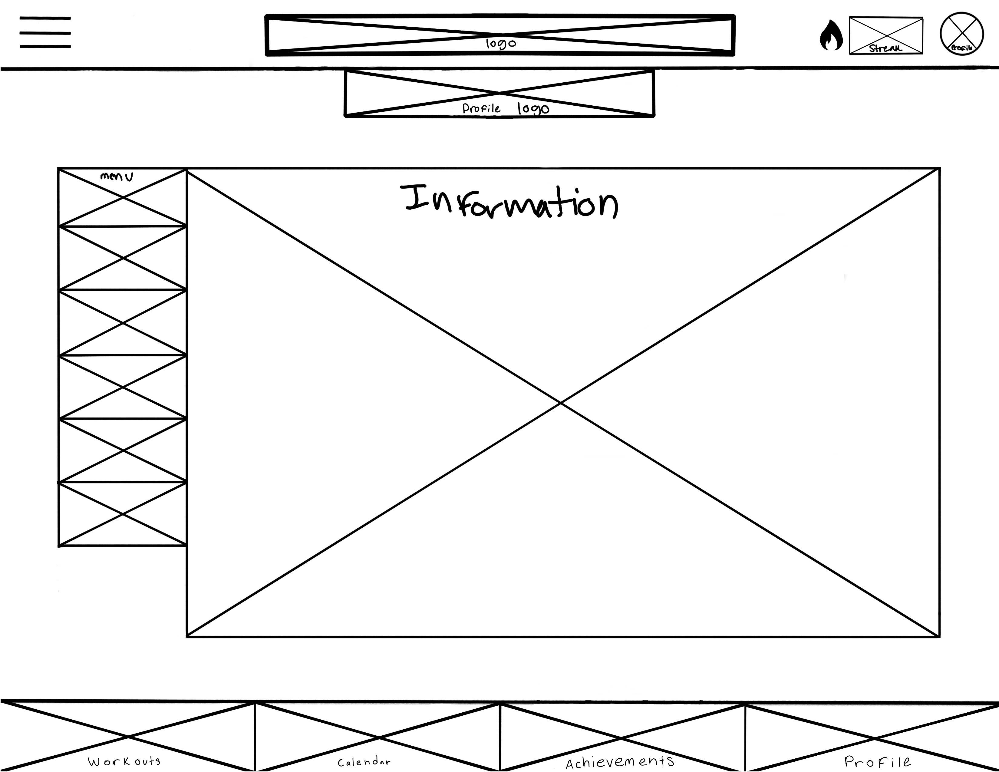 Hand-drawn wireframe of the RepQuest profile page, with a side menu and a large information panel.