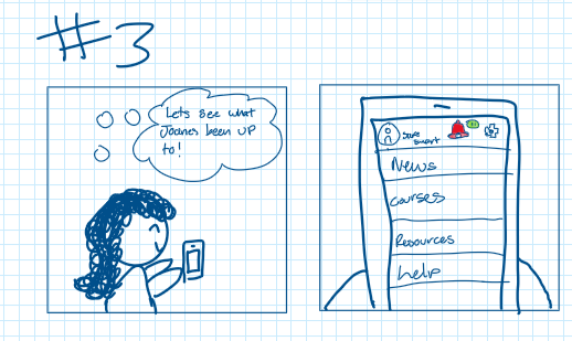 Storyboard panels: Joane's daughter Lisa opens the SafeSmart app to check on her mother's flagged activity.